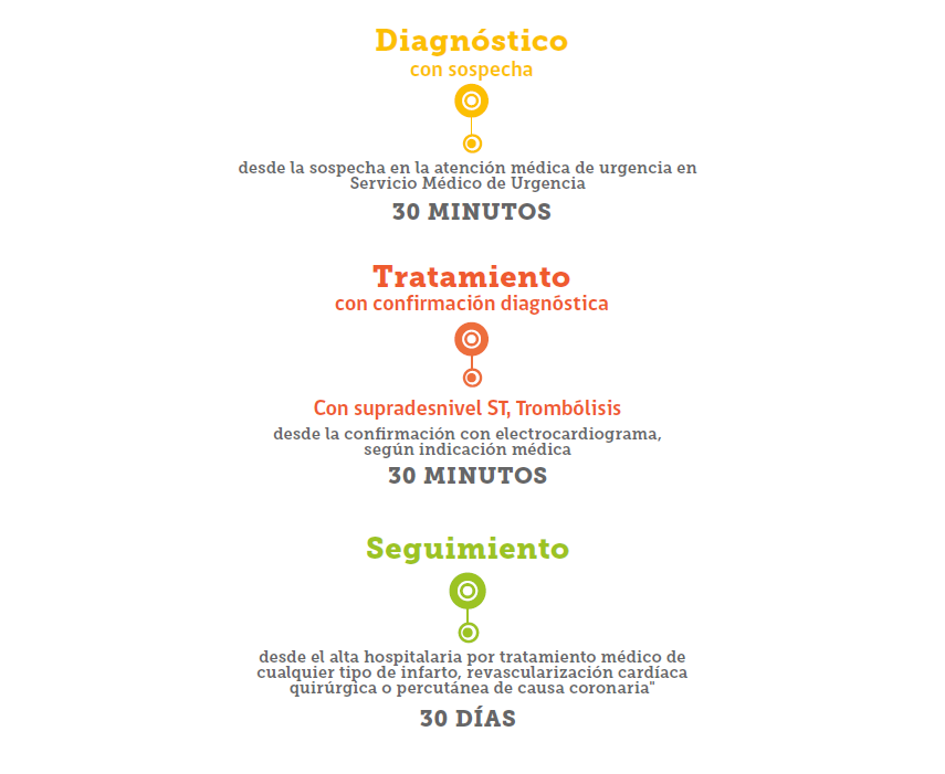 Plazos del problema