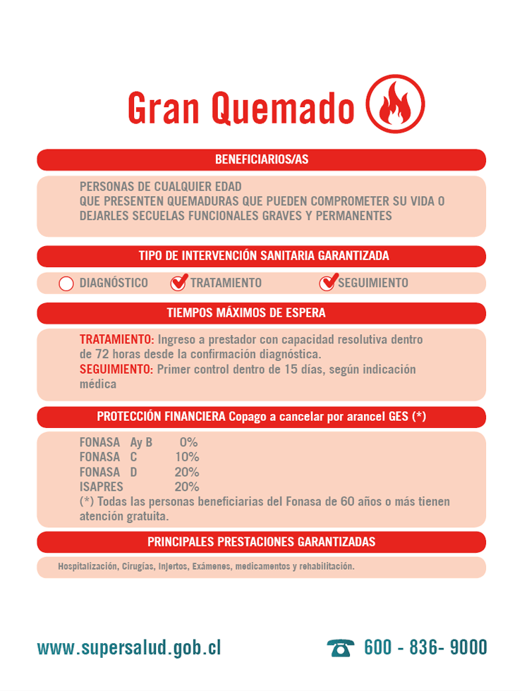 Gran Quemado