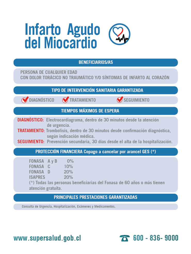 Infarto agudo del miocardio Infarto agudo del miocardio