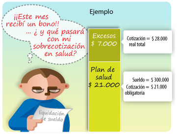 Ejemplo de exceso de cotizacin