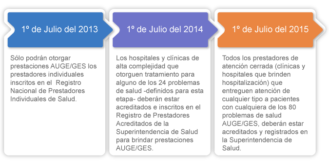 Esquema de entrada en vigencia