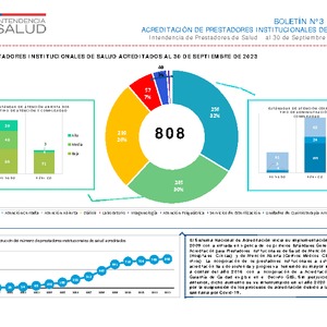 Boletín 3 Acreditación septiembre 2023